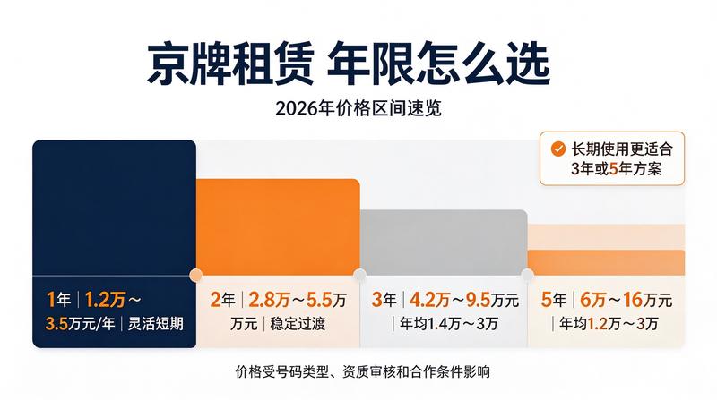 客户成功签约
